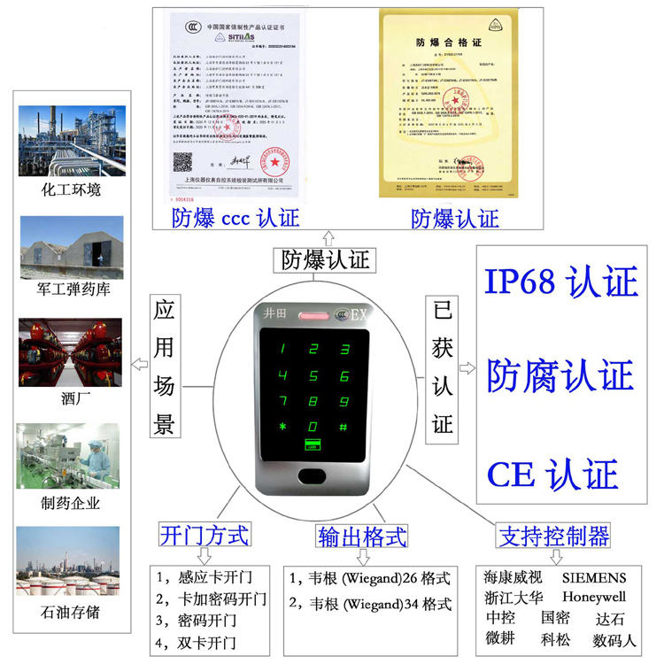 肥婆嗯嗯一防爆门禁系统的防爆门禁刷卡器的选材要点